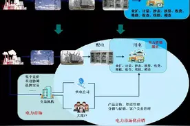电力营销的工作内容图片