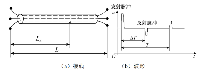 10千伏高压电缆型号「10kv高压电缆规格及价格」