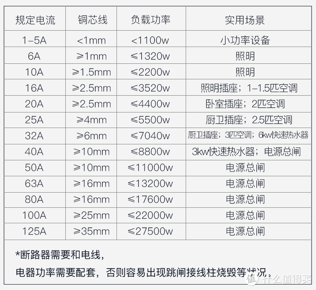 上上电缆价格表电线电缆价格