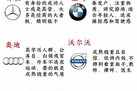 看车识人，太真实了！来看看你适合开什么车！图片