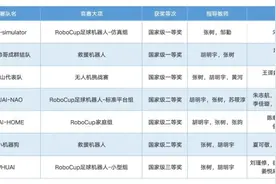 RoboCup机器人世界杯中国赛落幕 武大团队全员获奖！图片