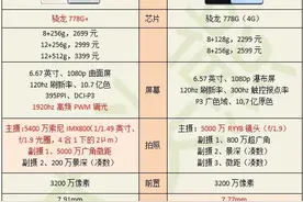 华为nova9与荣耀70谁更值得买？图片