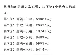 一建增项专业如何选？科目最优搭配组合已列好，注册流程看过来图片