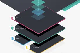 ElasticSearch入门图片
