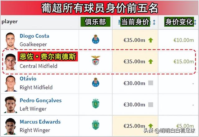 欧冠：海法马卡比vs本菲卡！身价差距25倍，为什么我还期待海法？