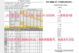 班主任忠告：小学6年，死磕这四点，小升初成绩铁定差不了图片