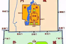 什么是四九城——四座开放的皇城门与九座紧闭的内城门图片