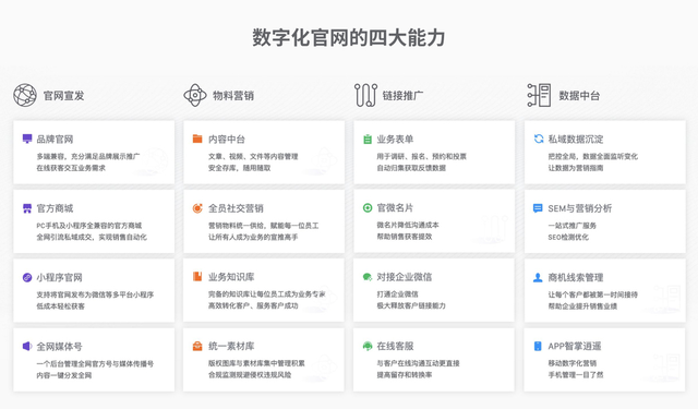 ��ҵ��Ҫʲô�������ֻ���������վ����ģʽ���ɹ��ؼ�����