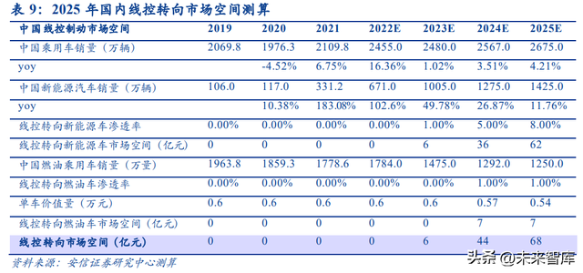 �����߿ص�����ҵ�������߽��Զ���ʻ��Ҫ�����������ڼ���������