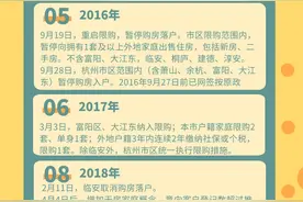 杭州楼市出新政：外地户籍在杭缴纳1年个税或社保可买二手房 增值税五改二 三孩家庭买3套图片