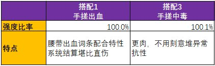 DNF：猎鹰起飞！母鸡CP改版分析及自定义搭配选择详解