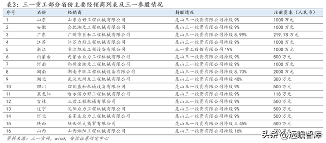 工程机械龙头，三一重工：底部蓄力，数字化向"两新三化"战略升级