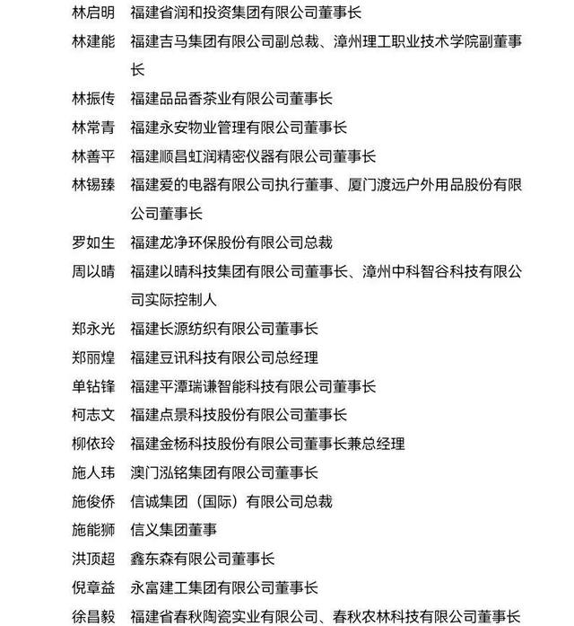 赞!这100人被评为福建省非公有制经济优秀建设者