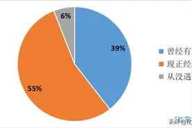 面对恶邻该怎么办？！94%的常州人对于这些行为已经忍无可忍了！图片