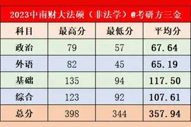 中南财经政法大学2023年法律硕士拟录取名单图片