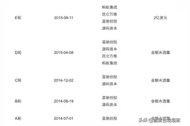 讨伐校园贷鼻祖罗敏，也别放过为其品牌背书的人图片