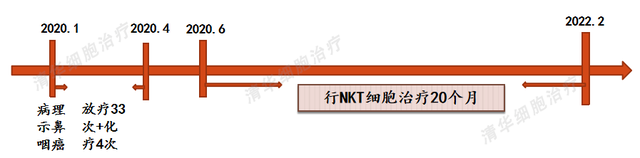 非角化型鳞状细胞癌的药物治疗