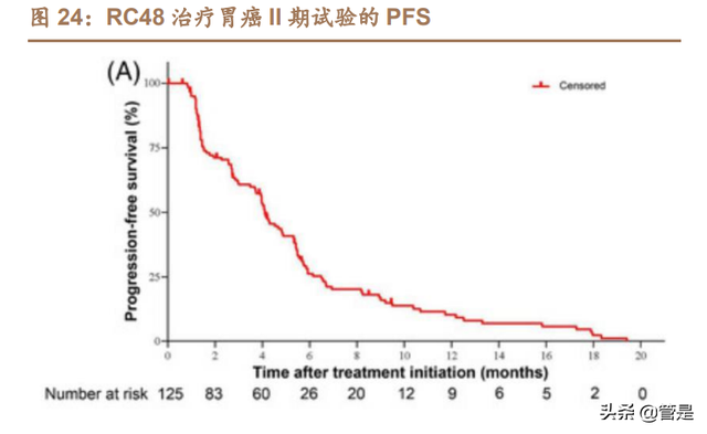 医药行业-荣昌生物研究报告