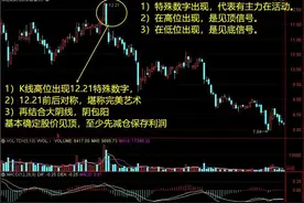 股市暗语-那些神秘的数字图片