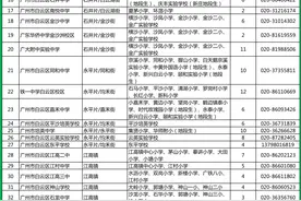 广州白云区小升初信息整理，含热门学校的详细介绍，建议收藏！图片
