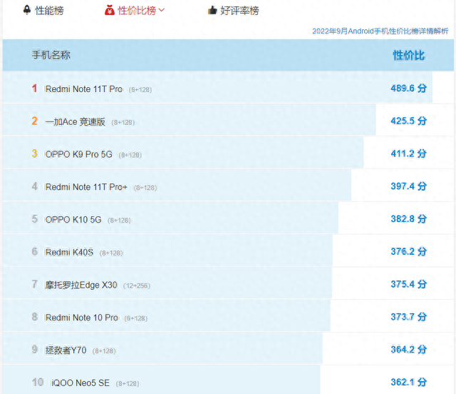 安卓智能手机(目前安卓手机哪个最好用)