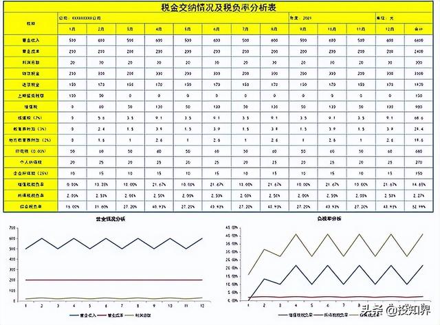 所得税税负率一般控制在多少合适（企业税负率多少是正常的）
