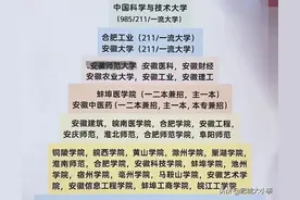 安徽高校金字塔，安科技、淮南师范升为一本图片