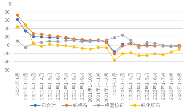 棉纺织行业运行月度分析:开机率回升购销有所回暖,市场信心不足形势仍不乐观