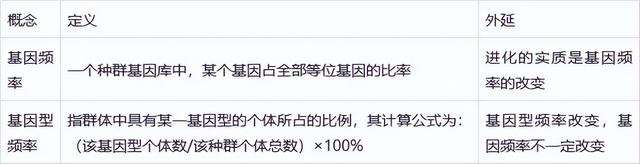 高中生物-变异育种及进化