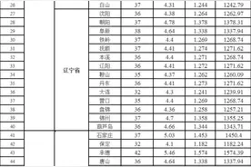 各省市光伏最佳安装倾角、峰值日照小时、发电量、有效利用小时表图片