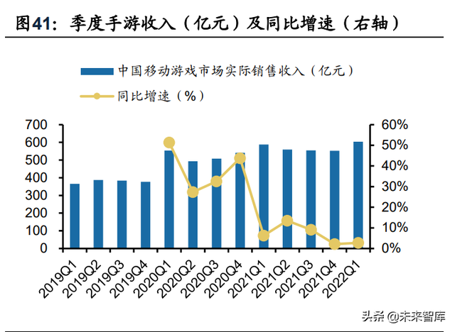 ��ý��ҵ������21���Ƚ���22Q1���ڲ���