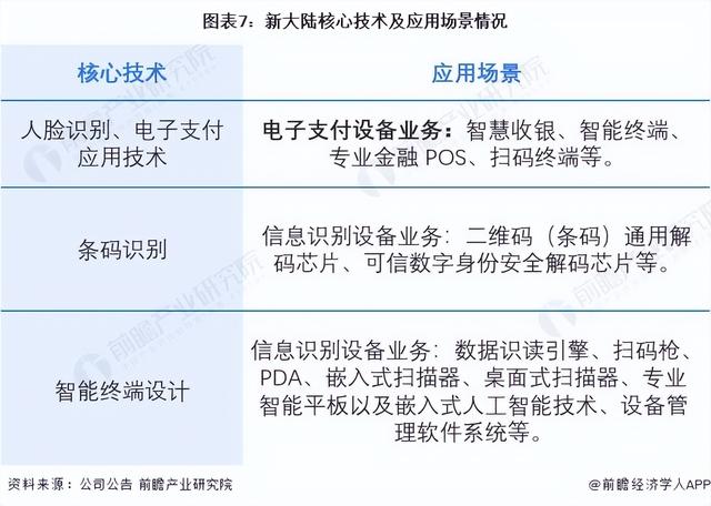 人民币股票代码（2022年中国数字人民币行业龙头企业分析——新大陆）
