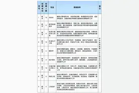 2022年兰州博文科技学院招聘72人公告图片
