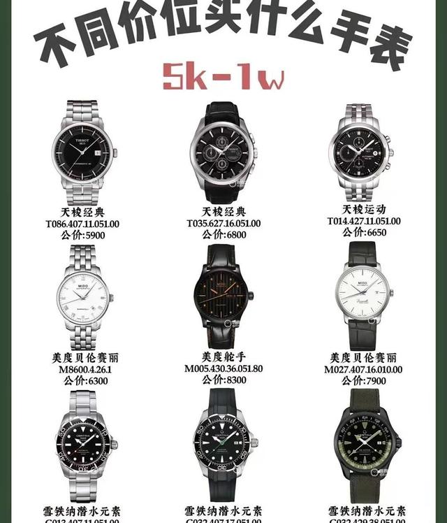 ��е����ʦ�����ֱ���7�����Σ���ͬ�ȼ����ֱ�����Щ���ѡ��