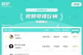 视频号1月排行榜出炉，这些账号更受欢迎图片