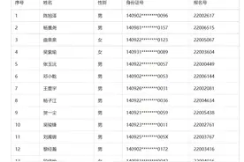 2023年忻州现代双语学校(小学部)派位结果图片