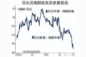 日元还是安全货币吗？图片