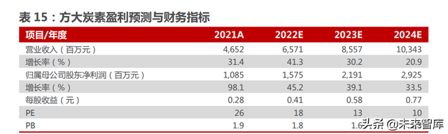 钢铁行业分析:经济筑底+双碳政策支撑钢厂利润回升