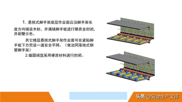 超全脚手架安全图解！施工安全必备指南