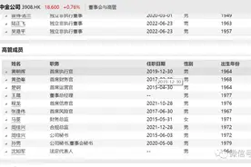 春节大瓜！疑似中金资管投资经理自曝年薪500万，关系混乱...图片