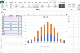 在Excel中制作更直观的区间柱形图图片