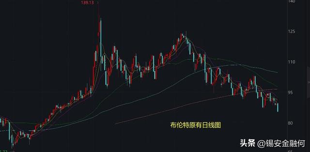 ��ĩ�г���������������Χ���������A���ܷ�ͦס��