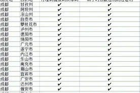 五一出行必看！四川各大景区、城市最新防疫要求汇总，建议收藏！图片