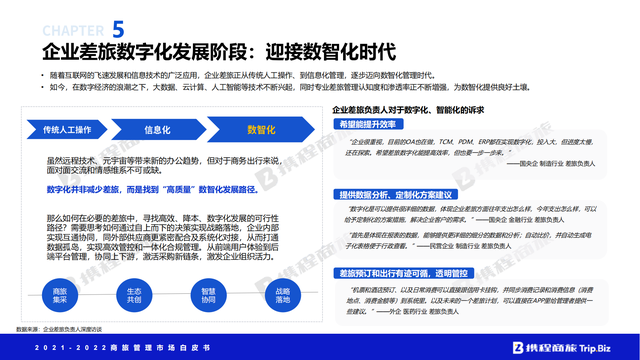 �й����ù����г���Ƥ�飨2021-2022��ȫ���ӽ���Ƚ��