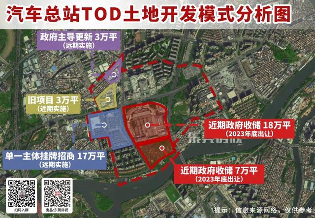百亿效果图曝光！东莞汽车总站巨无霸TOD地块，明年出让