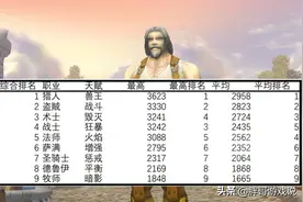 魔兽怀旧服：TBC原始数据，2.43各职业DPS上限，物理系才是天花板图片