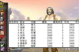 魔兽怀旧服：TBC原始数据，2.43各职业DPS上限，物理系才是天花板图片