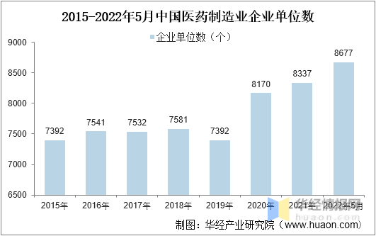 一天研究一个行业:中国医药制造行业市场深度分析