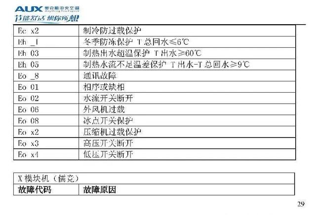 奥克斯空调代码大全，带你了解奥克斯空调