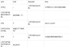 标点符号使用规则合集，这些细节用法，老师未必教过你图片